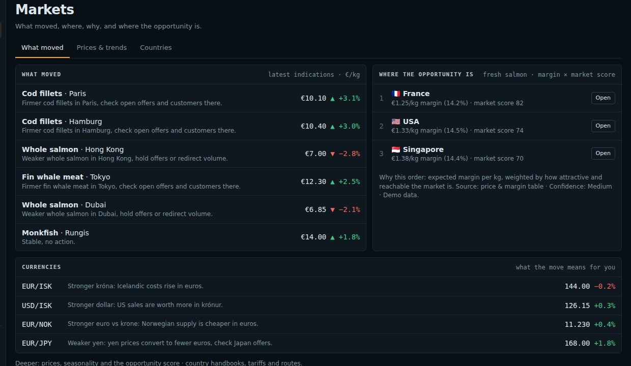 Markets